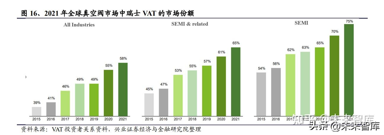 Semiconductor Valves: Domestic Substitution Just Getting Started(图3)