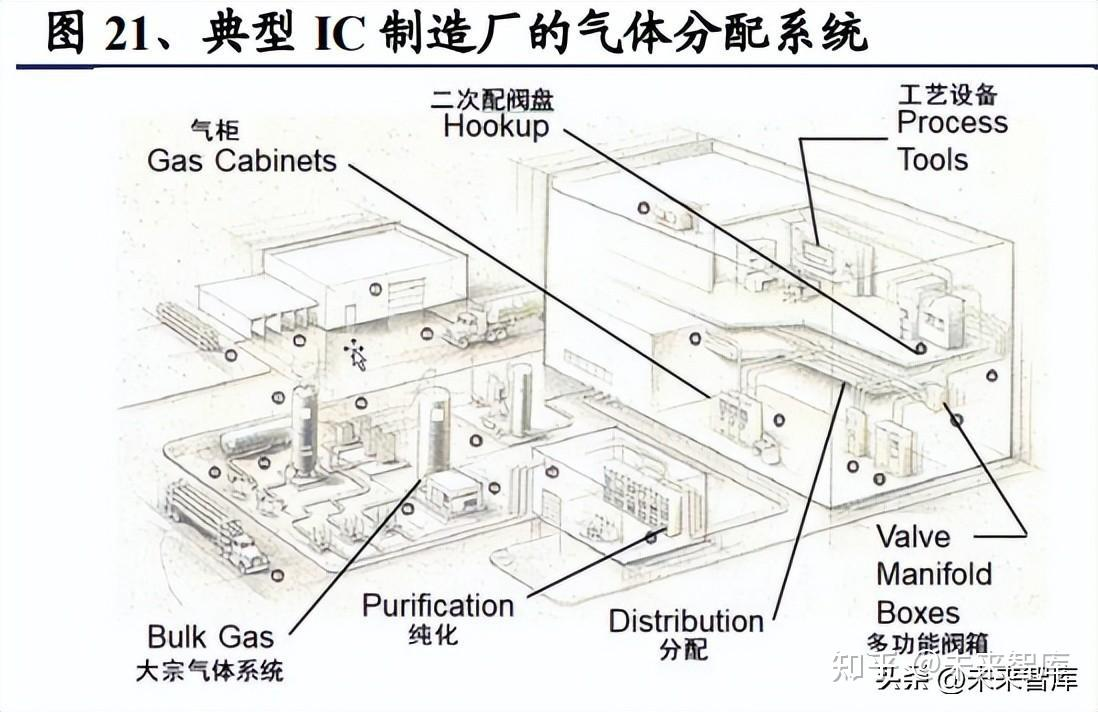 Semiconductor Valves: Domestic Substitution Just Getting Started(图4)