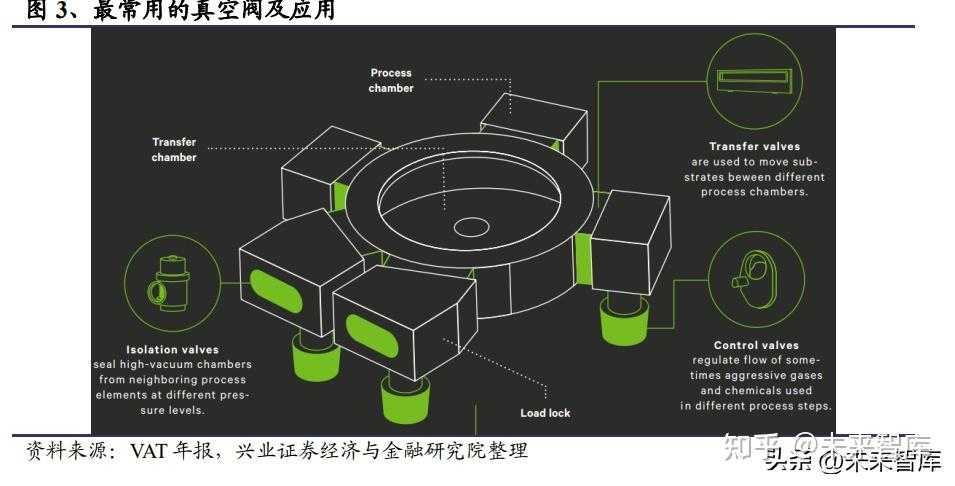 Semiconductor Valves: Domestic Substitution Just Getting Started(图1)